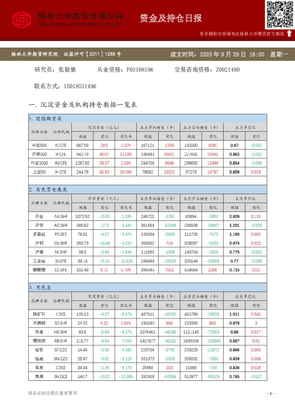 - 资金及持仓日报（20250929）