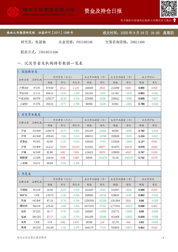 - 资金及持仓日报（20250925）