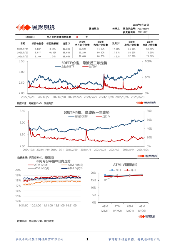 金融期权波动率日报