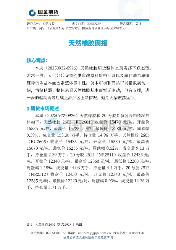 天然橡胶周报