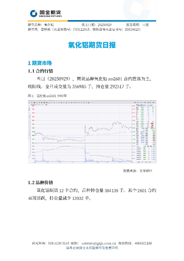 氧化铝期货日报