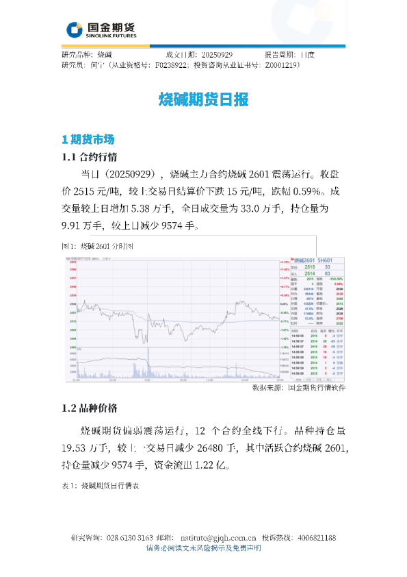 烧碱期货日报