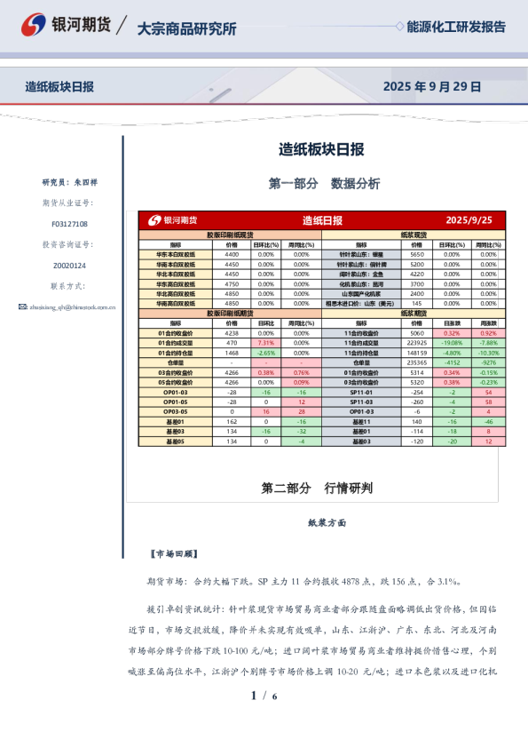 造纸板块日报