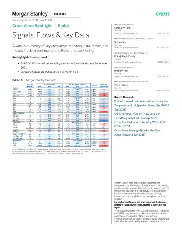 跨资产聚焦 | 全球信号、资金流动与关键数据