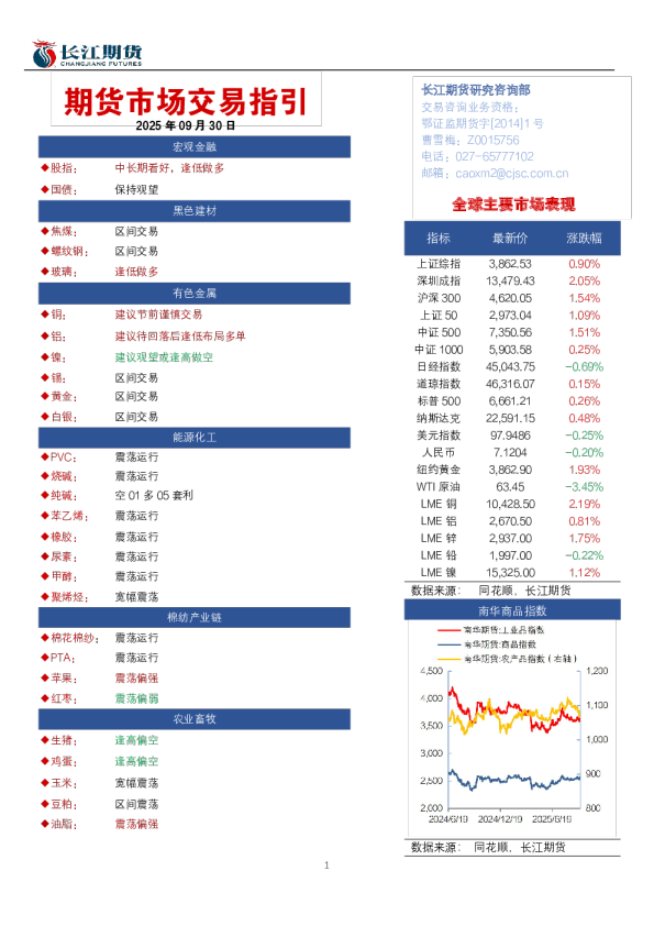 期货市场交易指引