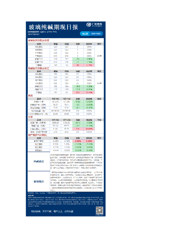 《特殊商品》日报