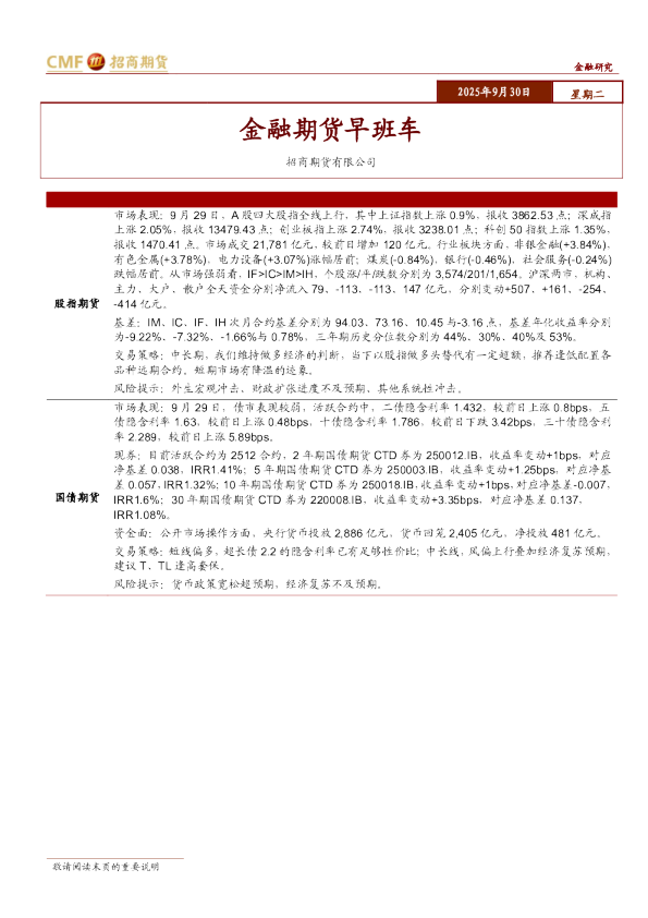 金融期货早班车
