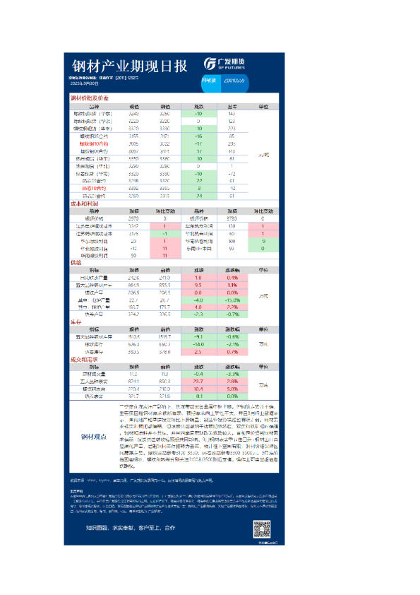 黑色日报20250930