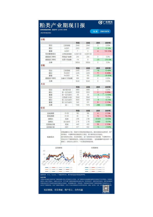 农产品日报20250930