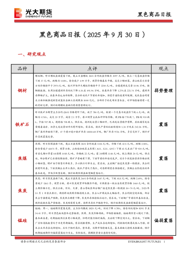 黑色商品日报
