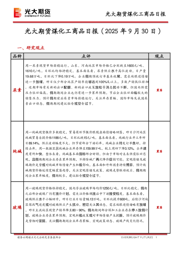 煤化工商品日报
