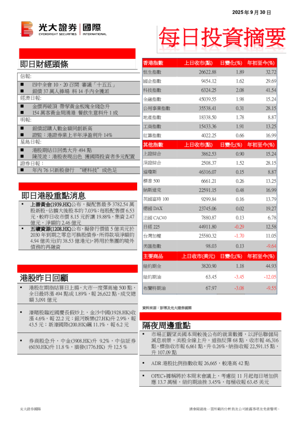每日投资摘要