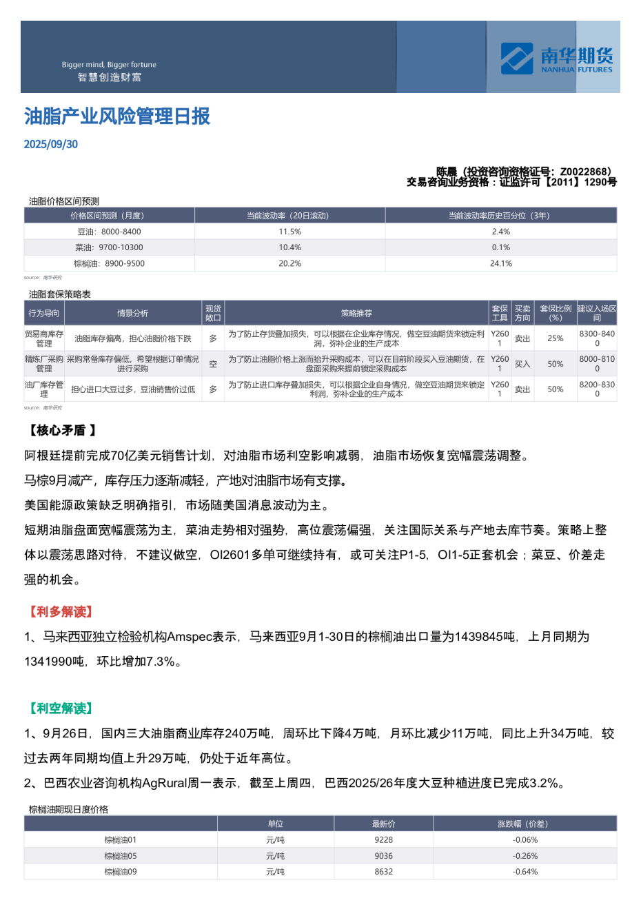 油脂产业⻛险管理⽇报