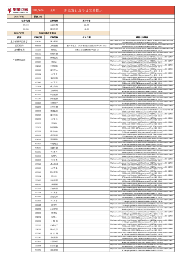 新股发行及今日交易提示