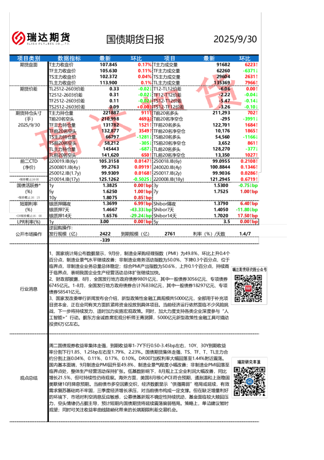 国债期货日报