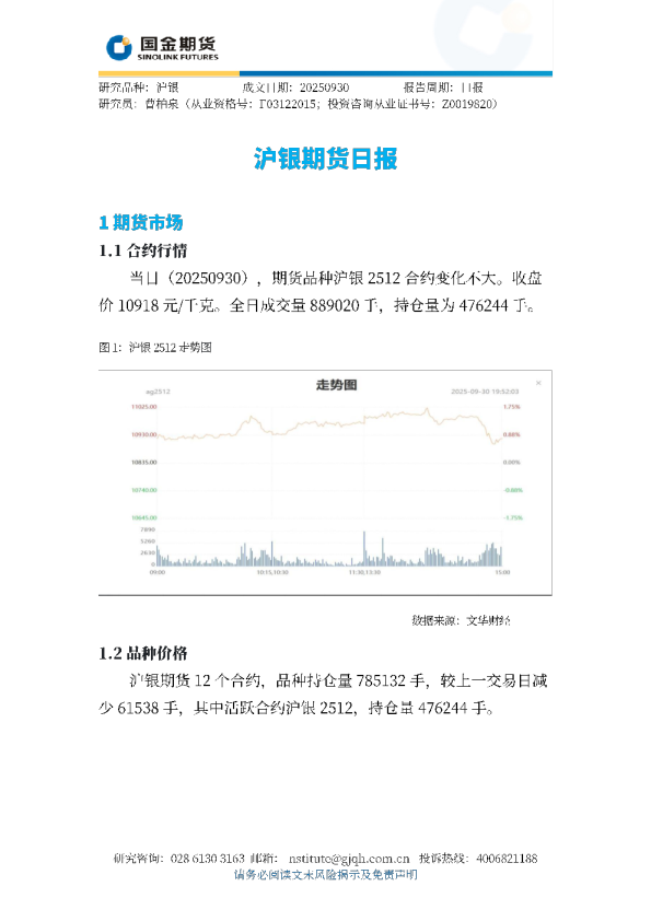 沪银期货日报