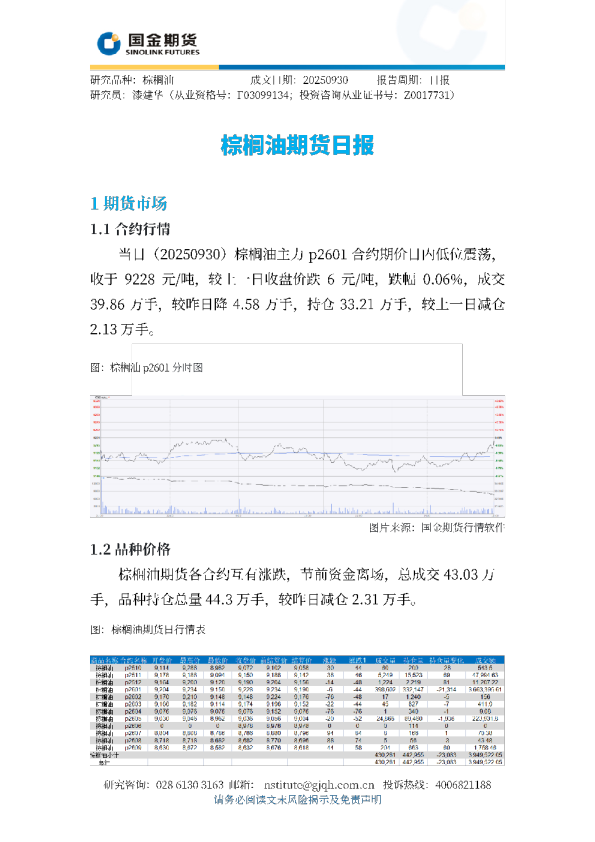 棕榈油期货日报