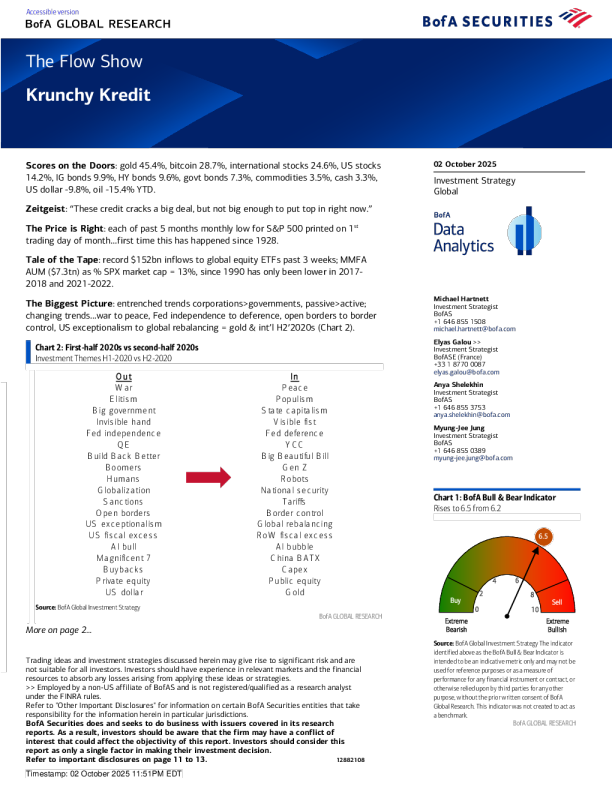 资金流向观察：信贷市场承压