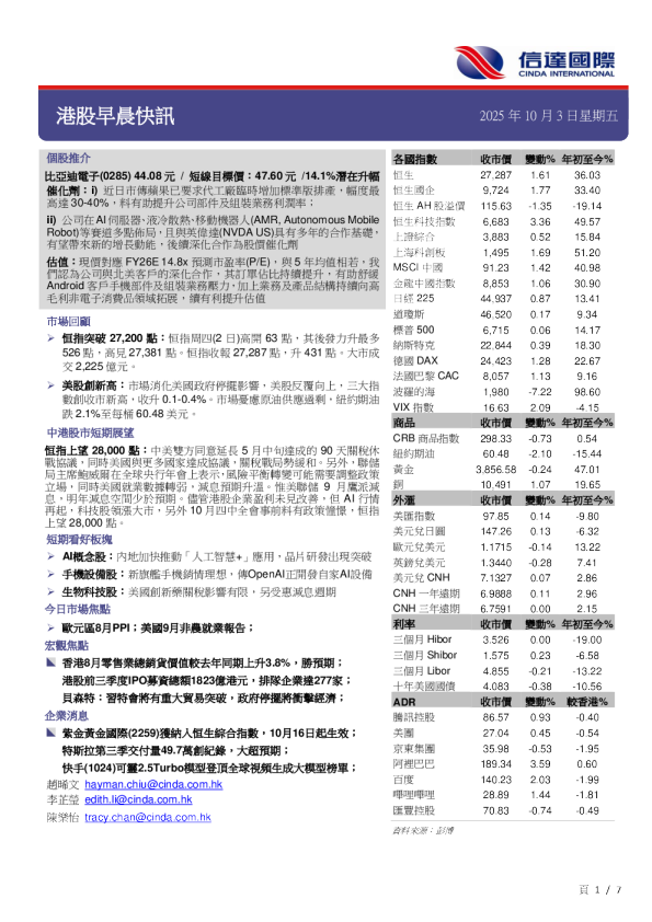 港股早晨快讯