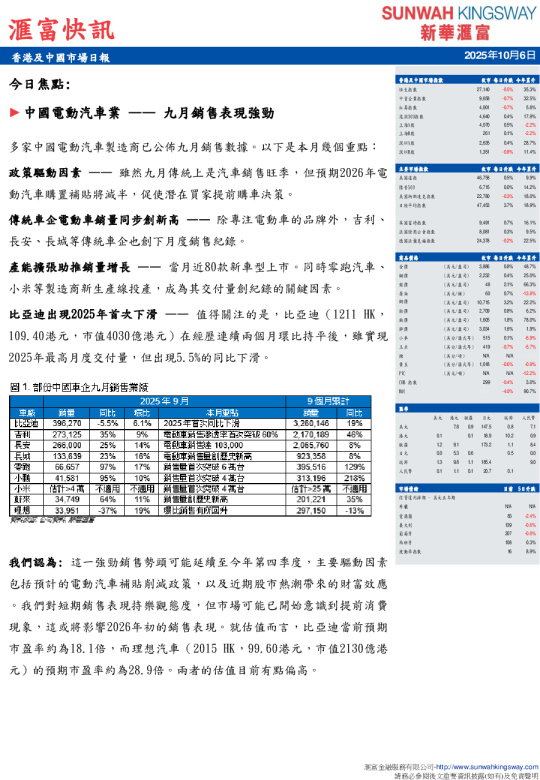 香港及中国市场日报