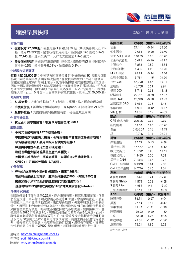 港股早晨快讯