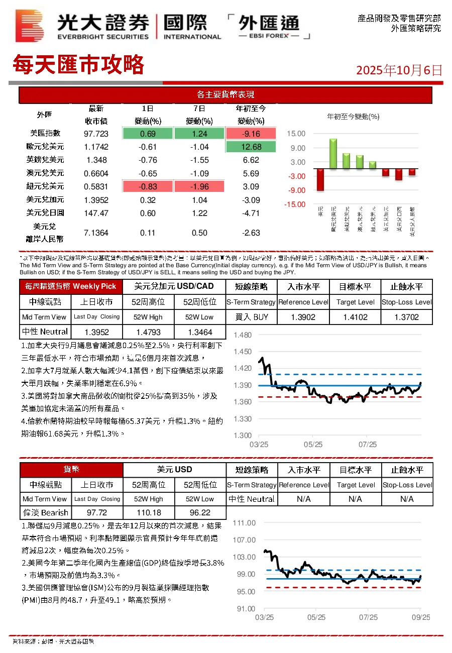 每天汇巿攻略