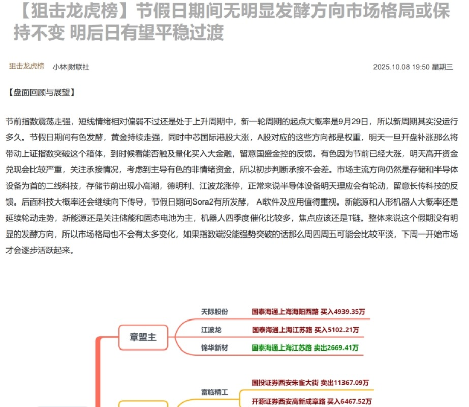 狙击龙虎榜 节假日期间无明显发酵方向市场格局或保持不变 明后日有望平稳过渡
