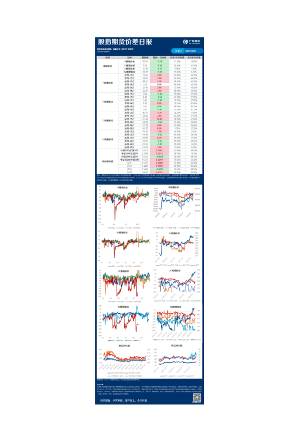 金融日报20251009