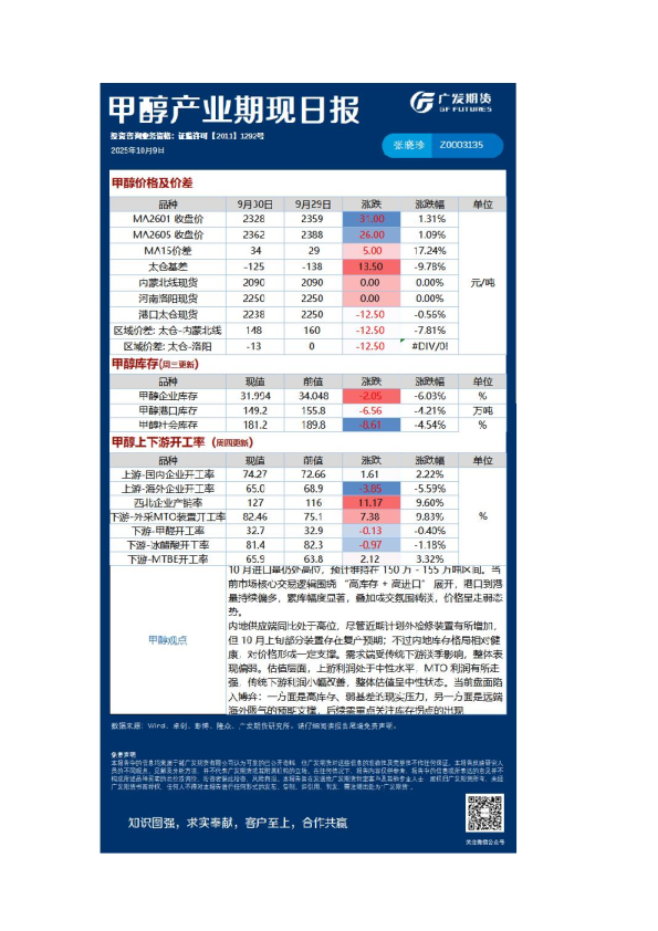 能源化工日报20251009