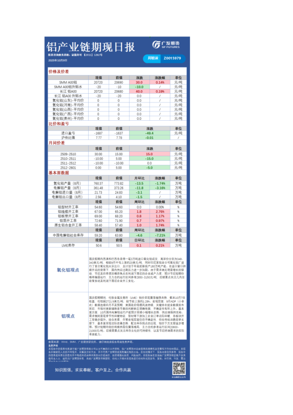 有色日报20251009