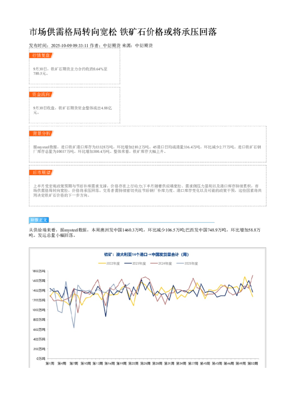 市场供需格局转向宽松 铁矿石价格或将承压回落
