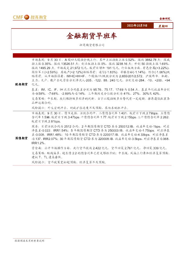 金融期货早班车