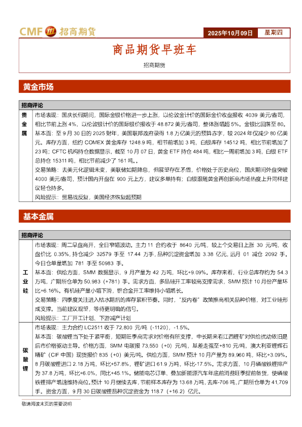 商品期货早班车