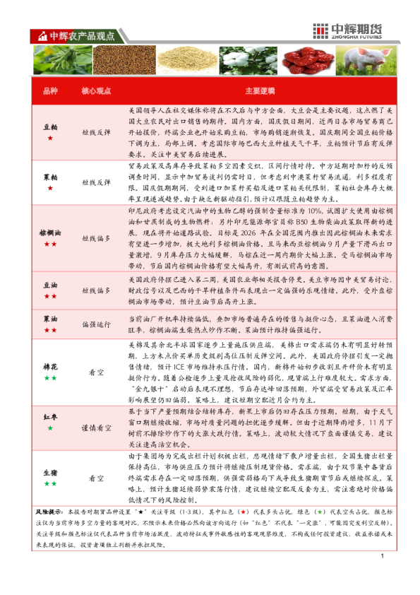 中辉农产品观点