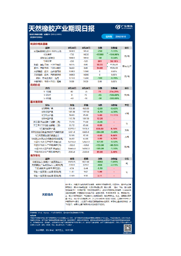 《特殊商品》日报