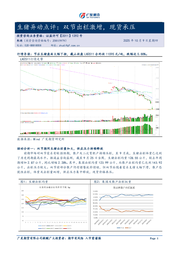 生猪异动点评：双节出栏激增，现货承压20251009
