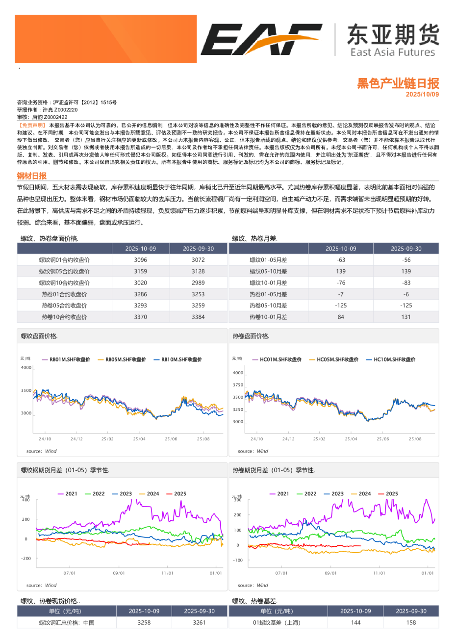 黑色产业链日报