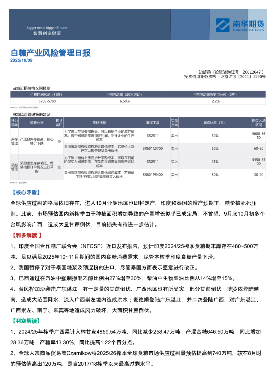 白糖产业风险管理日报