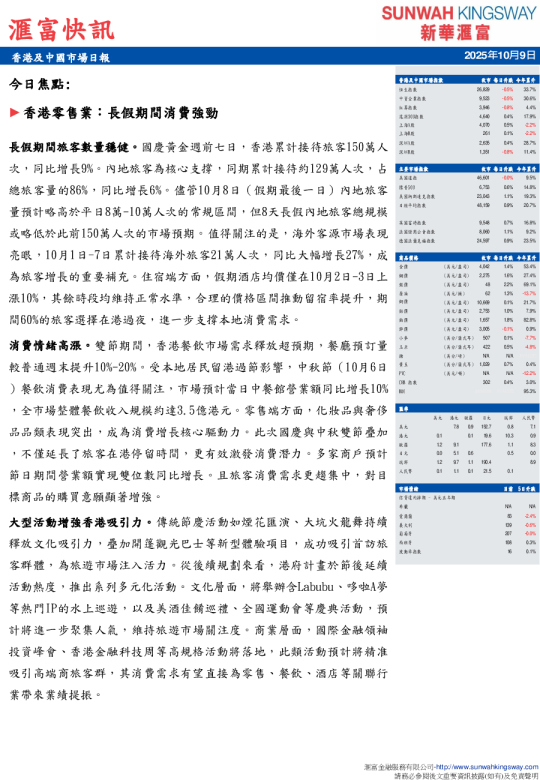 香港及中國市場日報