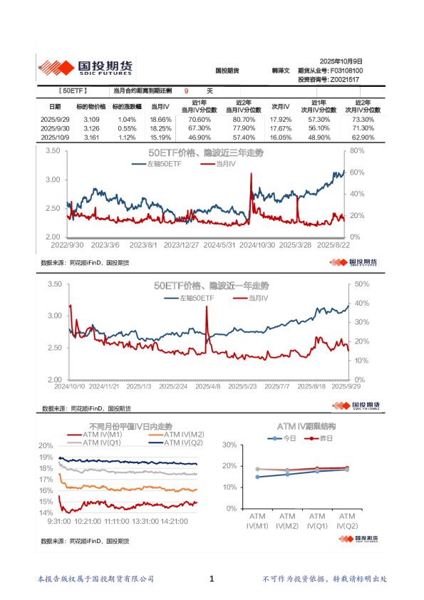 金融期权波动率日报