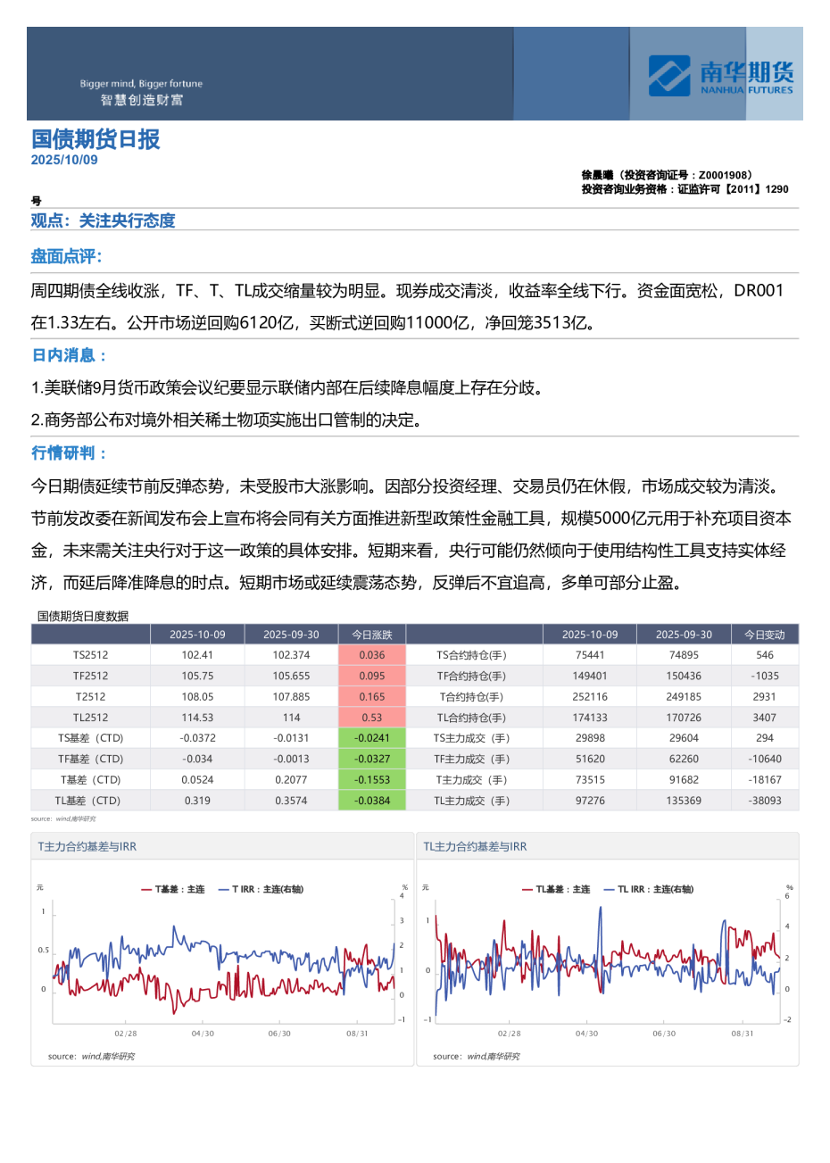 国债期货日报