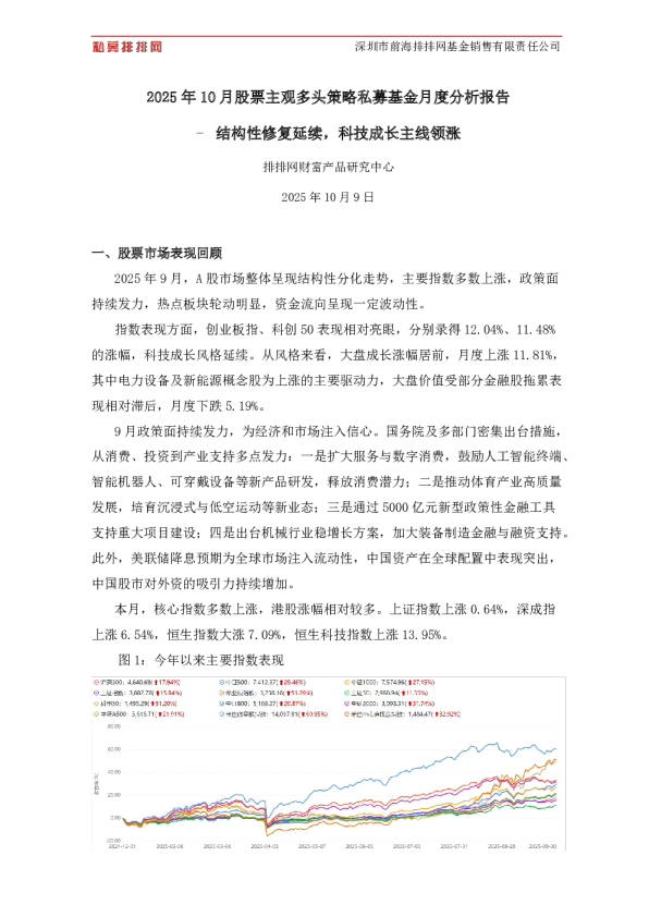 2025年10月股票主观多头策略私募基金月度分析报告