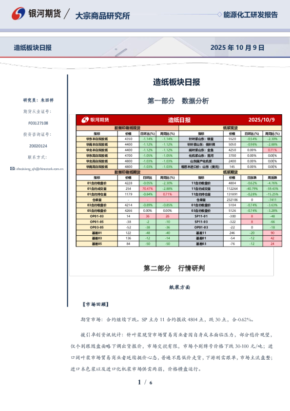 造纸板块日报