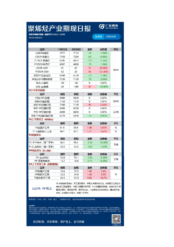能源化工日报20251010