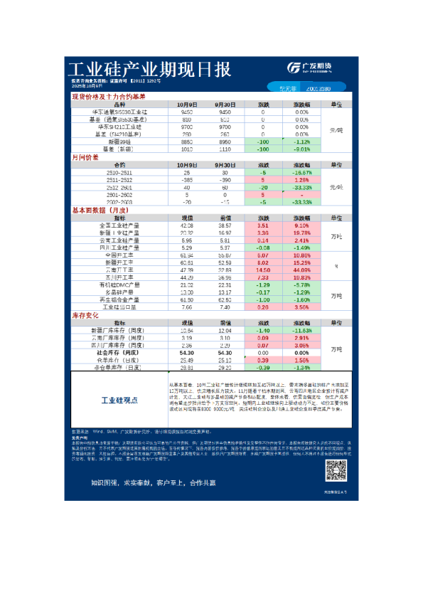 特殊商品日报20251010