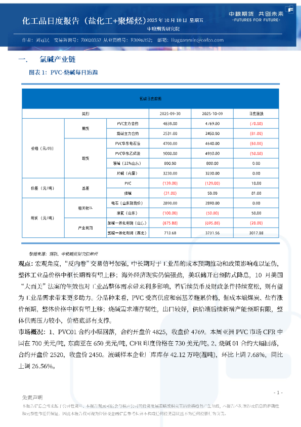 化工品日度报告（盐化工+聚烯烃）