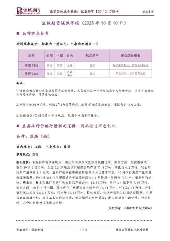 煤焦早报