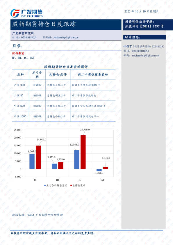 股指期货持仓日度跟踪
