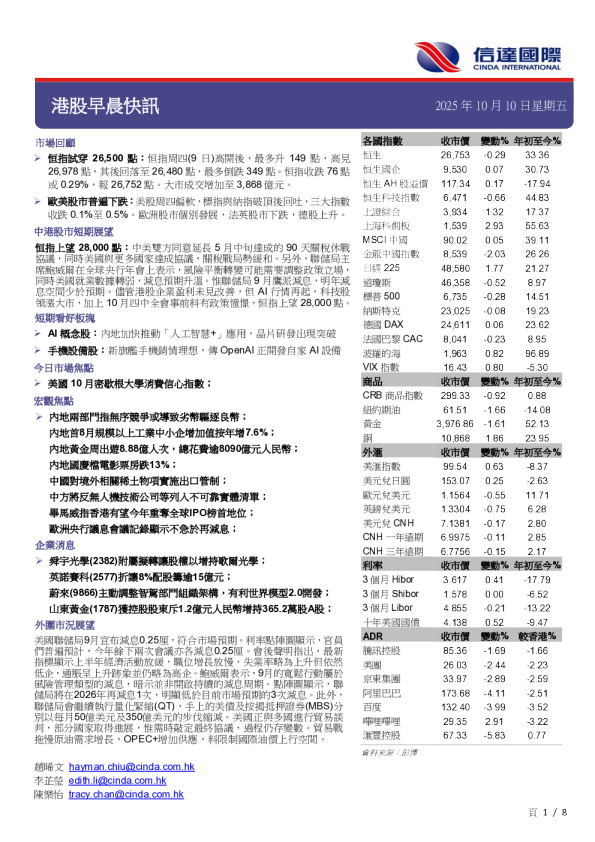 港股早晨快讯