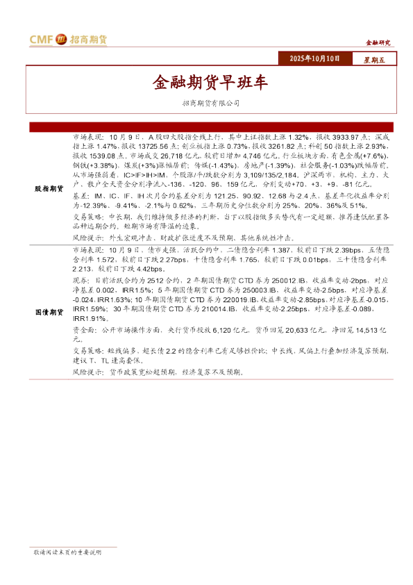 金融期货早班车